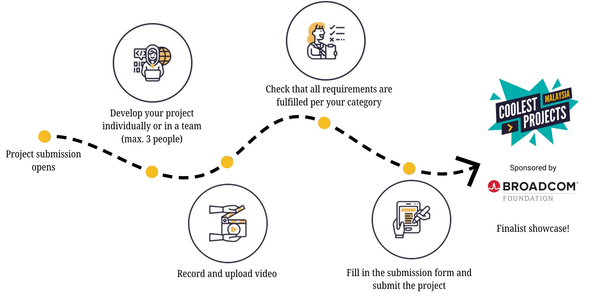 Overview-timeline-2048x1024